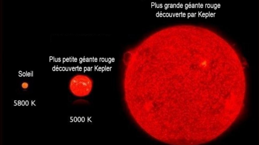 Les géantes rouges les plus évoluées vibrent comme le Soleil