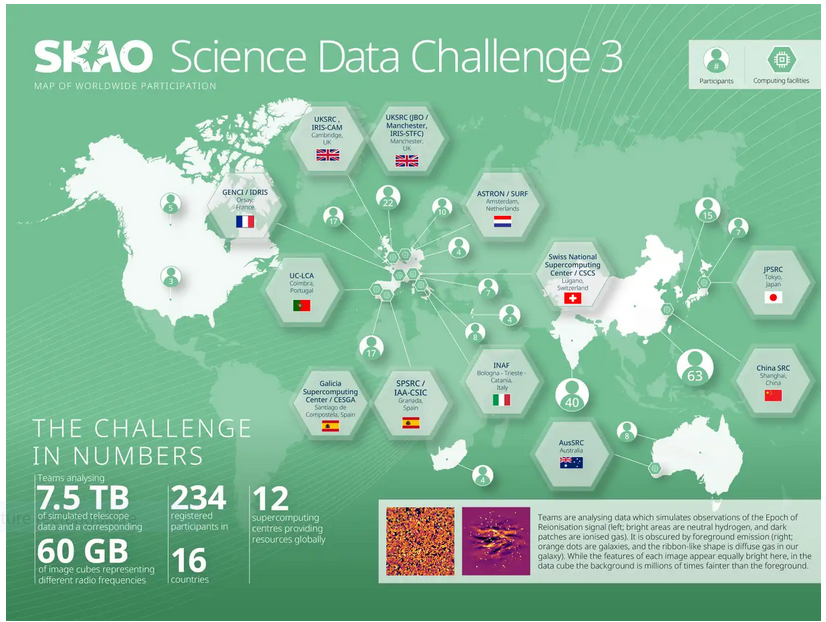 SKAO Data Challenge