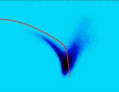 Des galaxies retraitées se comportant comme des galaxies actives