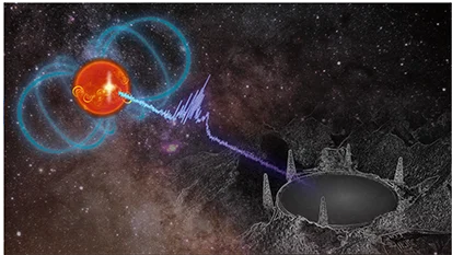 Des sursauts radio révèlent des boucles magnétiques à petite échelle sur l'étoile AD Leonis