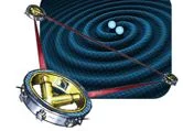 Comment mesurer les champs magnétiques au sein des systèmes binaires émetteurs d'ondes gravitationnelles ?