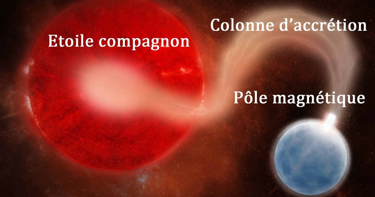 "Siphonner" une étoile reconstitution par laser Observatoire de