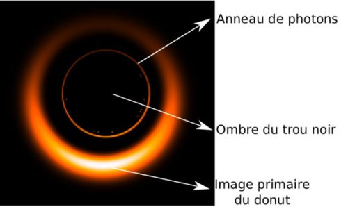 Première image de l'ombre d'un trou noir – Société astronomique de